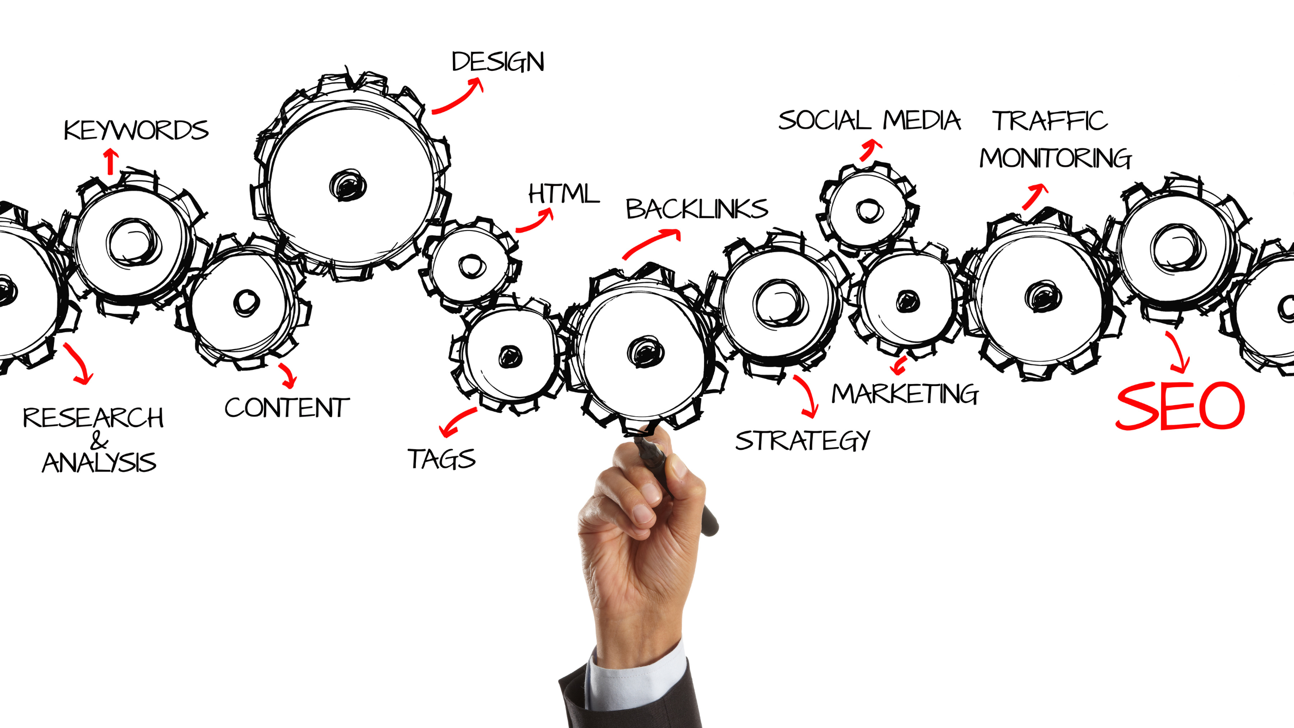 Understanding the Importance of Local SEO for Your Business